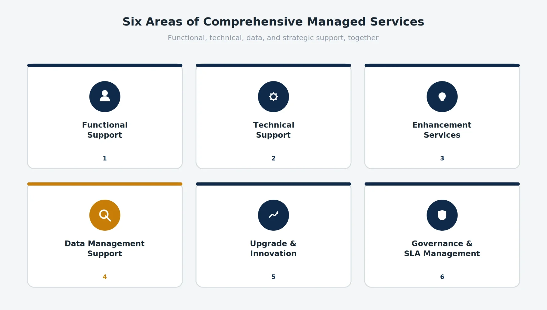 managed-services-six-areas